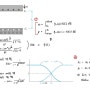 열평형 상태의 전자와 정공 농도(Thermal-Equilibrium Electron/Holes Concentration)