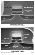Flash Memory : 네이버 블로그