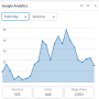 구글 애널리틱스 통계로 블로그 방문자 늘리기