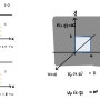 2차원 상태밀도함수 유도(2-D Density of State)