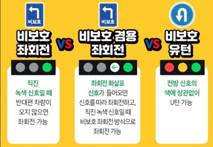 비보호 좌회전 빨간불 헷갈리지 마세요 : 네이버 블로그