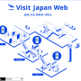 일본여행 일본입국 전 필수 VISIT JAPAN WEB