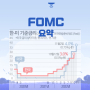 FOMC 쉽게 정리, 금리 전망과 투자 참고