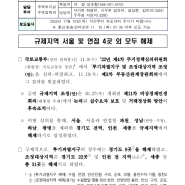 인천·세종·경기 일부지역 규제지역 해제.