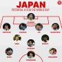 2022 월드컵 일본 축구 국가대표 라인업, 스쿼드