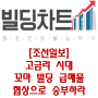 [조선일보] 고금리 시대 꼬마빌딩 급매물… 협상으로 승부하라