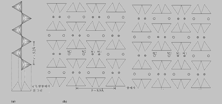 휘석(pyroxene)이란 무엇인가? : 네이버 블로그