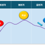 좋은 사주팔자,좋지않은 사주팔자 구분법