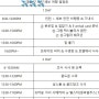 세부 여행 계획 짜기(P인데 J인척하기)