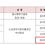 2022년 희망리턴패키지 우수사례 컨설턴트 부문 당선