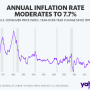(선도산) 인플레이션 정점, 1970년후 물가와 금리, 2023년 전망