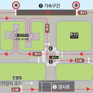 서울광명자동차운전전문학원 2종 보통 기능시험 대비 서머리 및 추천 영상