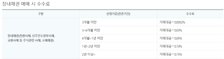 채권 직접투자 VS 채권 ETF (일반사항 비교) : 네이버 블로그