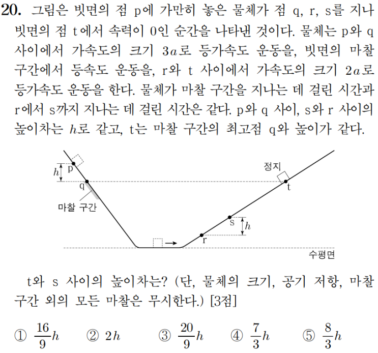 [물리학1] 2023학년도 수능 물리학1 16번, 17번, 19번, 20번 문제 풀이 : 네이버 블로그