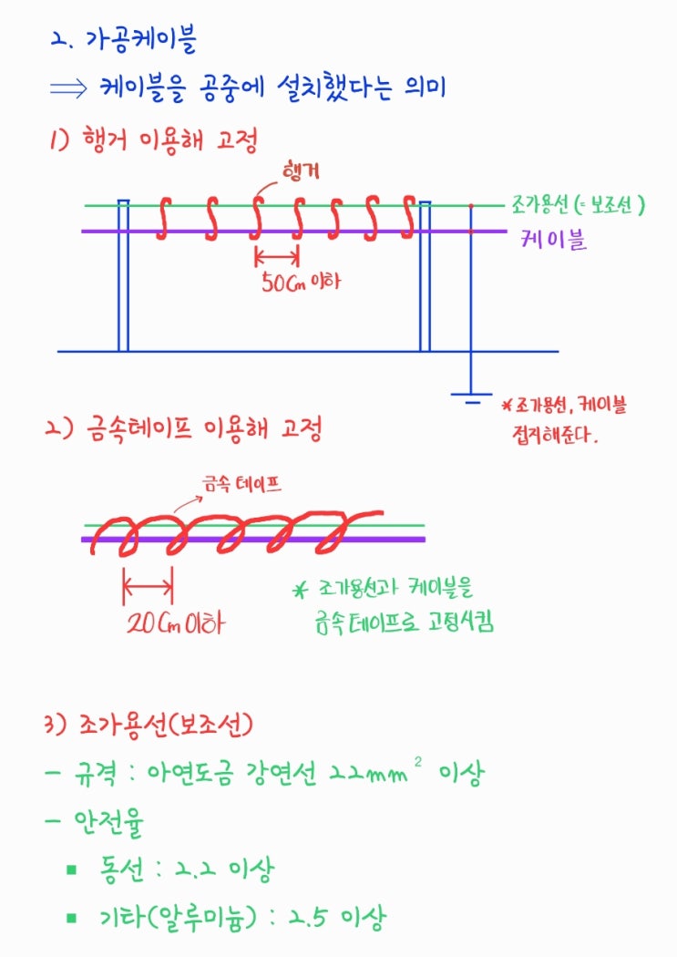 [전기기사/전기산업기사] 전기설비기술기준(Kec) 42강 유도장해방지, 가공케이블, 가공지선 시설 : 네이버 블로그