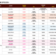 평택선불폰 데이터무제한 10분 내로 즉시개통 매장 안내