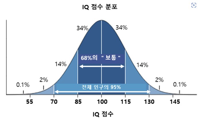 전세계 각 나라의 남녀 평균 아이큐(IQ) 순위 : 네이버 블로그 전세계 각 나라의 남녀 평균 아이큐(Iq) 순위 : 네이버 블로그