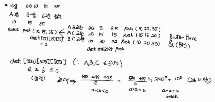 [BOJ] 돌 그룹 baekjoon 12886 BFS / Brute Force : 네이버 블로그