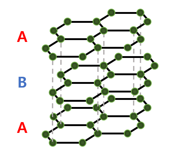 음극재(Anode Materials) 1 : 네이버 블로그