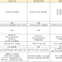 본식 가성비 dvd 이상한스냅 25만원 계약완료 추천인 230514 최주희 / 1만원 짝꿍할인 + 추가 5000원 캐쉬백 챙겨드려요!