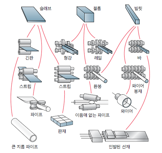 (압연)압연가공 : 네이버 블로그
