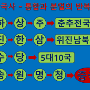 중국사의 흐름, 위진남북조시대 연표