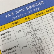 top10 실용음악과 어느 대학일까요? 부산실용음악학원 보이스파워가 알려드립니다.