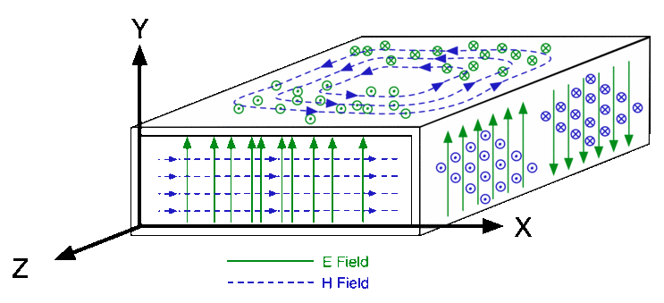 Transmission Lines Theory(전송 선로 이론) : 네이버 블로그