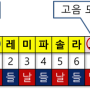 [01] 트레몰로 하모니카 음계 외우기