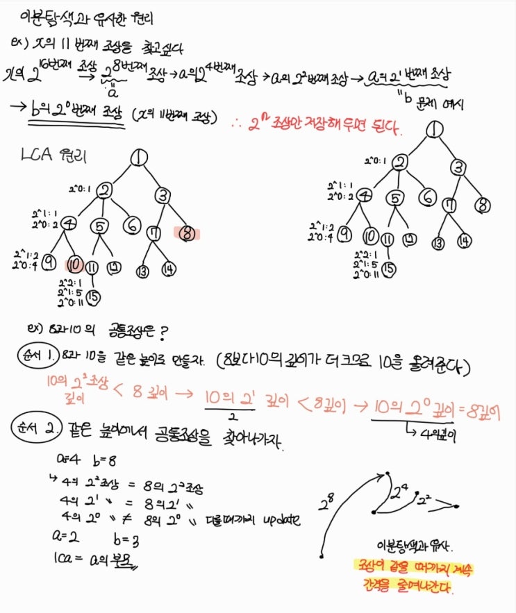 [BOJ] LCA 2 baekjoon 11438 LCA : 네이버 블로그