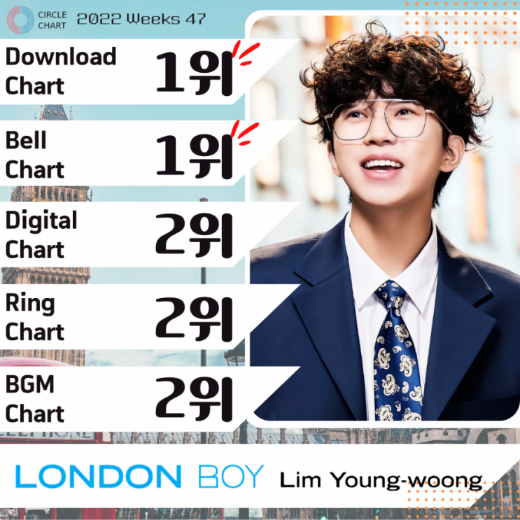임영웅 POLAROID & LONDON BOY 2022 Weeks 47주 써클차트 점령 !!!!와우 무찌다 증말 : 네이버 블로그