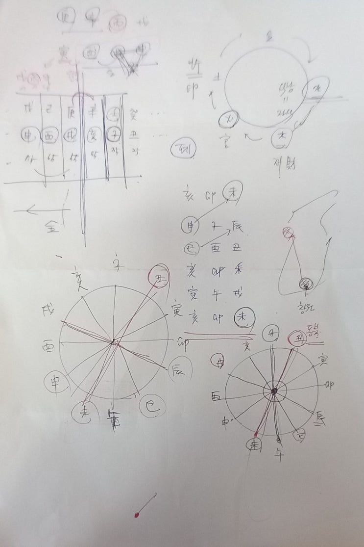 진월 신유일주 여자 상담 : 네이버 블로그