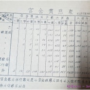 구 인천공작창 관사