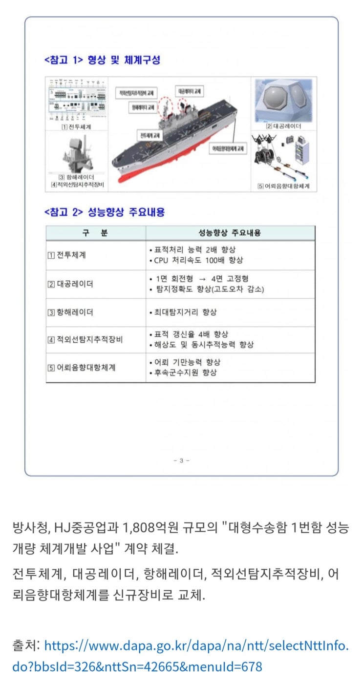 독도함(대형수송함 1번함) 성능개량 착수 : 네이버 블로그