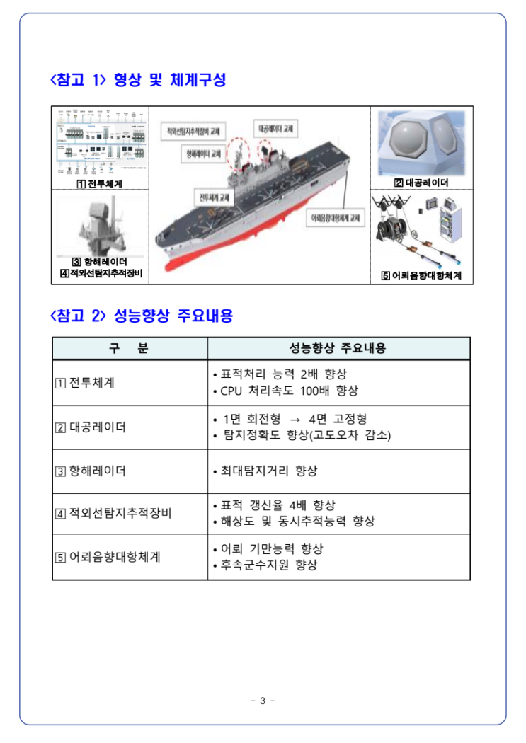 독도함(대형수송함 1번함) 성능개량 착수 : 네이버 블로그