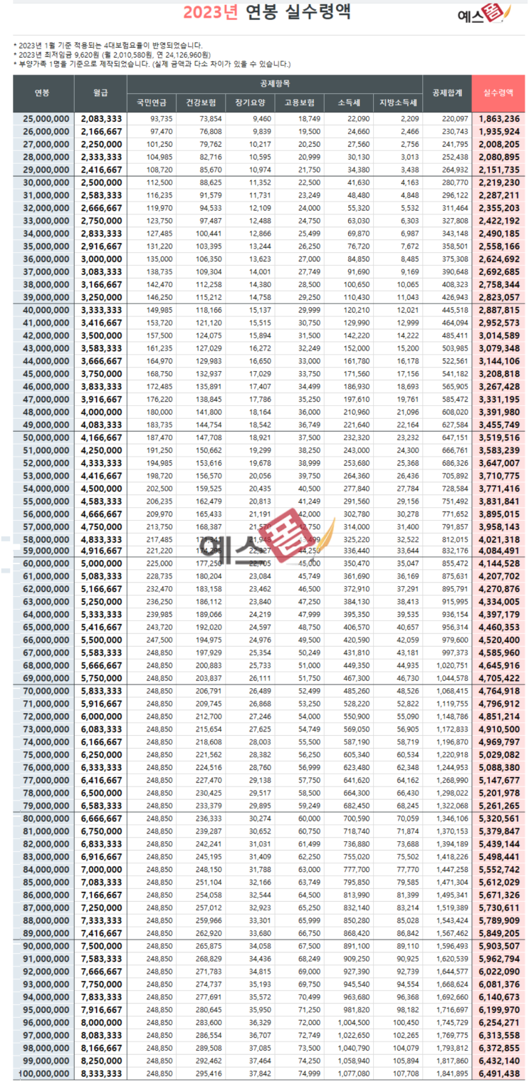 미리보는 2023 연봉 실수령액 : 네이버 블로그