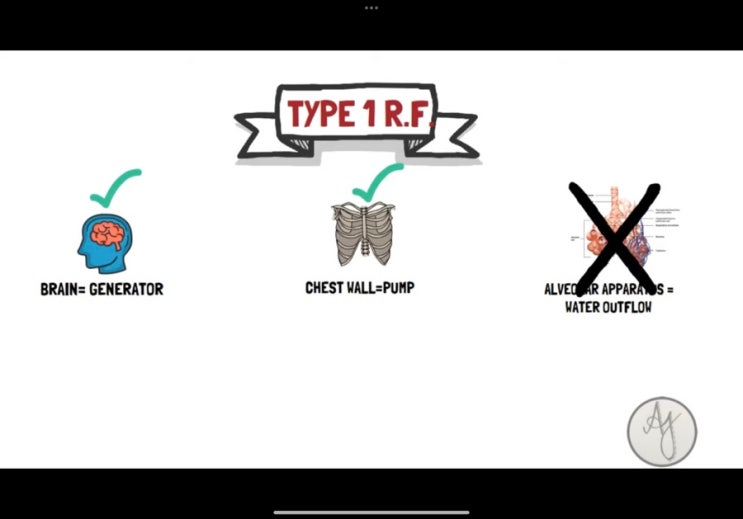COPD 간호 vs ARDS 차이 공부하기 : 네이버 블로그