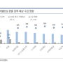 알테오젠 MSCI 편출로 막판 하락