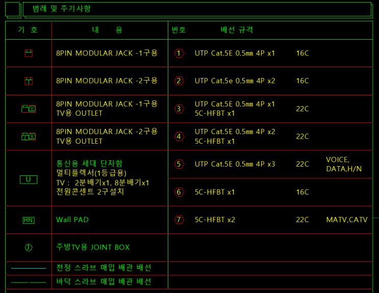 통신 UTP CABLE 정의와 종류 : 네이버 블로그