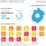2022 SDG report (sustainable development report) - 우리나라 지속가능개발 순위