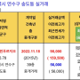 송도 7억 손절 매도 거래의 전말(송도 아트윈푸르지오)