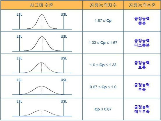 공정능력지수 Cp와 Cpk : 네이버 블로그