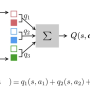 [2022NIPS] Leveraging Factored Action Spaces for Efficient Offline Reinforcement Learning