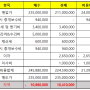 부동산 경매로 인생을 샀다.