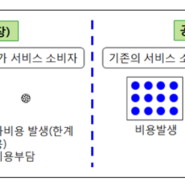 정책이란?(Ⅲ)