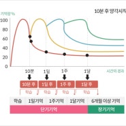 좋아하는 것은 많은 반면, 잘하는 것은 모르겠을 때 해결법!