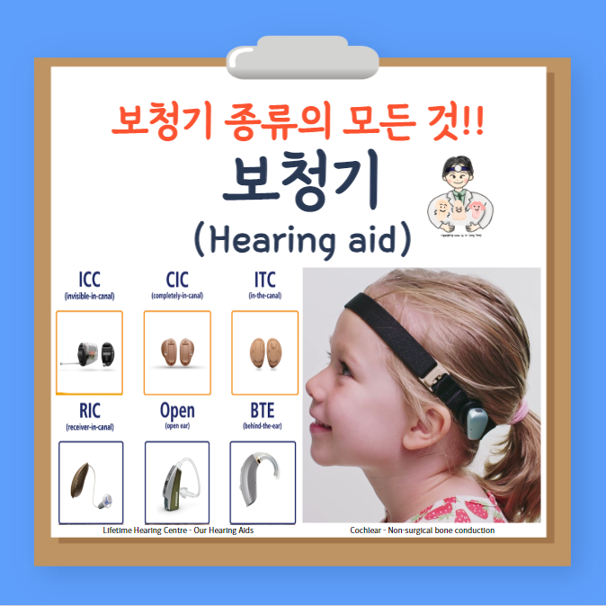보청기(hearing aid) (2) - 종류 : CIC, IITC, ITC, ITE, BTE, Open, RIC, 안경형 ...