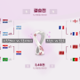 2022 카타르 월드컵 4강 대진표 일정 진출국 역대전적 <아르헨티나 크로아티아 & 프랑스 모로코 관전 포인트>