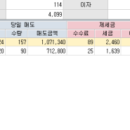 주식매매일지 2 / 국제약품 . 경보제약