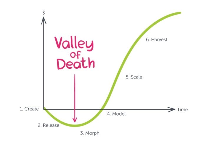 죽음의 계곡(death of valley)을 넘어 포기하지 않는법 : 네이버 블로그